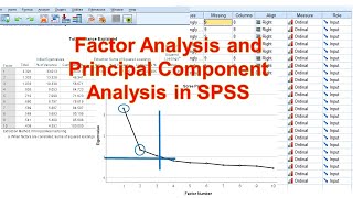 Factor Analysis and Principal Component Analysis Using SPSS  A UserFriendly Guide [upl. by Nelleeus]