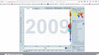 gapminder como funciona [upl. by Nissa]