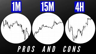 Swing Trading vs Day Trading vs Scalping [upl. by Wilterdink]