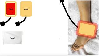 Infrared IR Light Therapy  Theory Use amp Parameters [upl. by Jehanna]