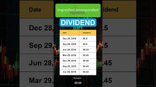 INGR Ingredion Incorporated Dividend History [upl. by Danya]