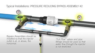 How a Mazzei Venturi Injector Works [upl. by Eppesuig355]