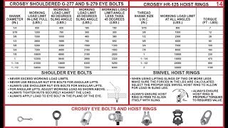 Eye Bolts and Hoist Rings [upl. by Aitnyc471]