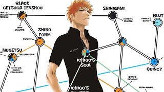 Ichigo Kurosakis Powers EXPLAINED [upl. by Reldnahc55]