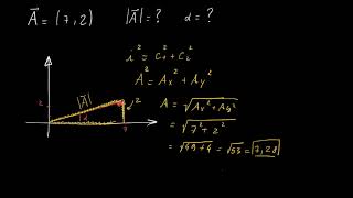 Calcolare modulo e angolo di un vettore  vettori n18  fisica [upl. by Aldarcie]