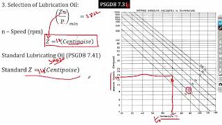 Design of Journal Bearing  1  Sliding Contact Bearings  Design of Machine Elements [upl. by Aicen]