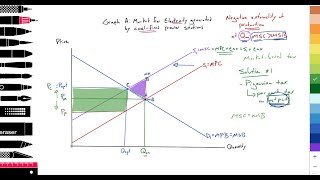 28 MicroMarket failureNegative externality productionSolution 1Indirect Pigouvian tax output [upl. by Einal]