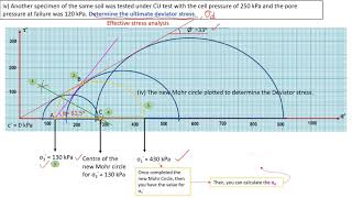 CU CIU Triaxial Test Data Analysis Part 2 [upl. by Corrina]