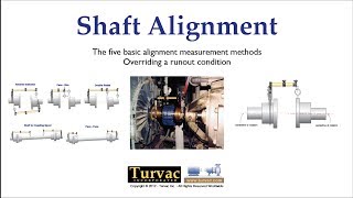 19 Shaft Alignment Measurement Basics [upl. by Aicert]