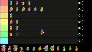 FFTA2 Tier List [upl. by Carder]