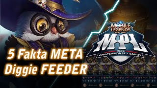 Penjelasan META Diggie FEEDER MPL AURA PH [upl. by Ahsinav]