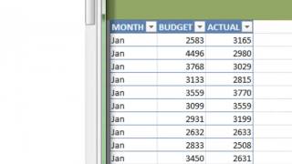 Pivottabeller i Excel 9 Anpassade listor för sortering i pivottabeller [upl. by Narrat]