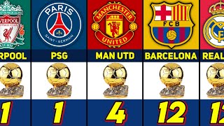 Clubs With Most Ballon DOr Winner Players [upl. by Hugues]