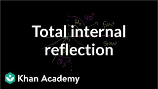 Total internal reflection  Geometric optics  Physics  Khan Academy [upl. by Penland734]