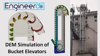 Bucket Elevators  Discharge Behaviour in a DEM Simulation [upl. by Ofella34]