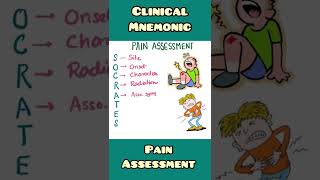 Pain Assessment mnemonic  Clinical skill Medicine  shorts [upl. by Ttenneb122]