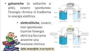 Elettrochimica Introduzione Lezione3 [upl. by Aimal]