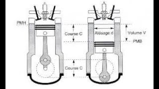 Video N°15 calcul de la cylindrèe dun moteur thermique [upl. by Iand524]