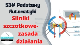 53 Silniki szczotkowe  zasada działania [upl. by Trilbi]