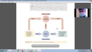 FIN01 Overview of the Financial System Explained in Laymans Term  Estudyante Levelprimorules [upl. by Modeste784]