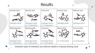 In Silico Coformer Screening for Mefenamic Acid Cocrystallization [upl. by Lav]