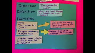 Cognitive Distortions ThoughtAction Fusion [upl. by Fesuy775]