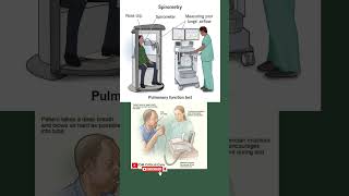 Pulmonary Function Test  Spirometry PFT spirometry lungstest pft [upl. by Ydnyl]