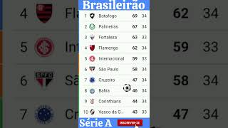 Tabela atualizada do brasileirão série A brasileirao [upl. by Hyps]