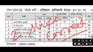 MP ITI TO WELDER TRADE CUT OFF 2024  घबराने की जरूरत नहीं [upl. by Etsirk]