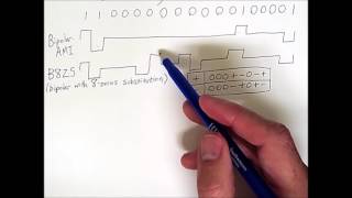 Signal Encoding 2 Scrambling [upl. by Esile993]