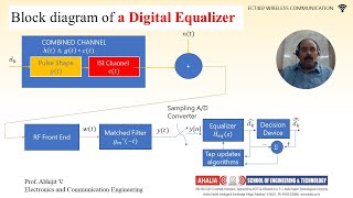 Introduction to Equalization ZeroForcing and Minimum MeanSquare Error Equalizers ZF amp MMSE [upl. by Rufena]