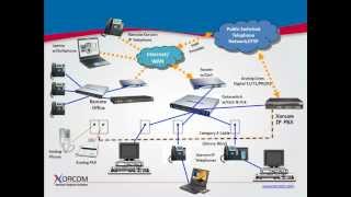 Understanding IP PBX amp the Place IP Telephony in the Enterprise Network [upl. by Dnomsad]