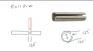 Roll Pin explained [upl. by Brozak]