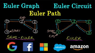 Euler Graph  Euler Circuit  Euler Path  Eulerian Graph  Semi Eulerian Graph  Algorithm  CODE [upl. by Derdle214]