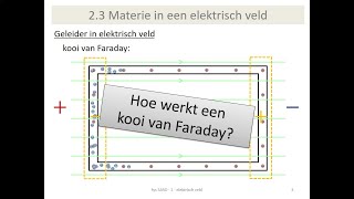 elektriciteit  kooi van Faraday toepassing geleider in elektrisch veld [upl. by Dardani]