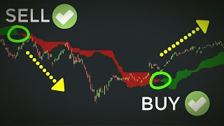 Ichimoku Day Trading Strategy  Cloud Trading Explained For Beginners [upl. by Capwell]