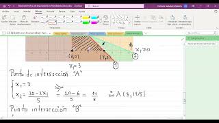 Método Gráfico Programación Lineal Parte3 [upl. by Purse]