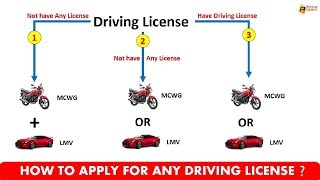 How To Apply Online Driving Licence In India  Full Process Step By Step [upl. by Archle803]