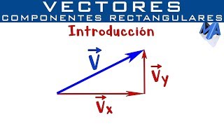 Componentes rectangulares de un Vector  Introducción [upl. by Adnamaa740]