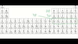 74  Identify the elements whose atoms have the following electron configurations [upl. by Keryt]