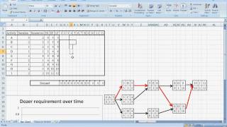 Critical Path Method Scheduling Example 1 [upl. by Uoliram584]