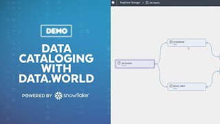 Demo Of The DataWorld Data Catalog And Governance Platform [upl. by Lladnik]