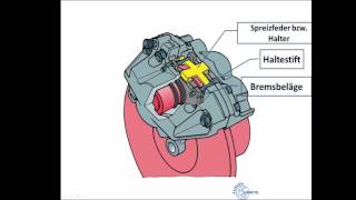 Festsattelbremsanlage Aufbau und Funktion Designed by TL amp PB [upl. by Ham561]