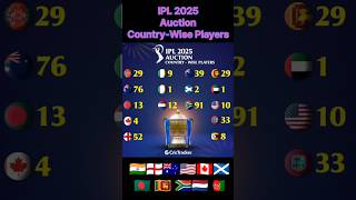 IPL 2025 Auction Country Wise Players 🔥🔥iplcricketlover [upl. by Cartan127]