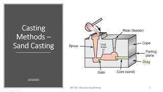 Ch 5  Expendable Mold Casting [upl. by Gine]