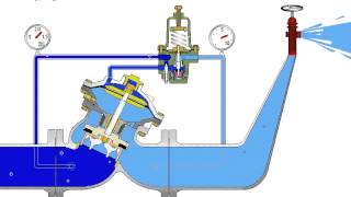 BERMAD Valvula Reductora de Presion [upl. by Dub]