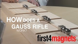 How does a Gauss rifle work [upl. by Junko125]