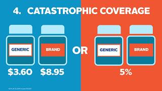 Medicare Part D Catastrophic Coverage Phase [upl. by Anyrb]