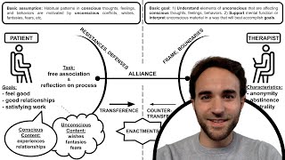 Psychodynamic Therapy Overview [upl. by Chalmer]