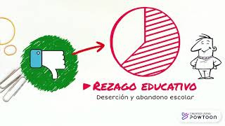 El impacto de la globalización en la educación [upl. by Ahsillek]